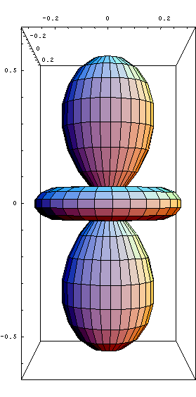 d orbital