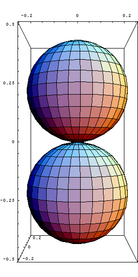 p orbital