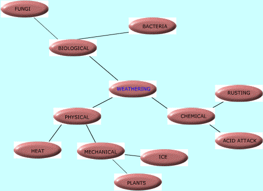 mapa-conceitual-erosão