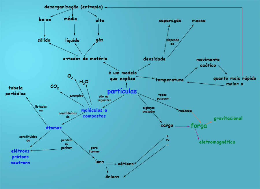 MAPA CONCEITUAL - FORÇA