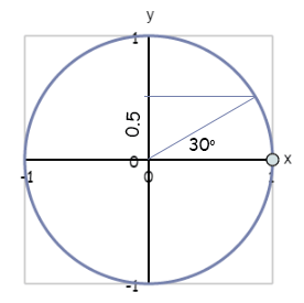 sine-definition